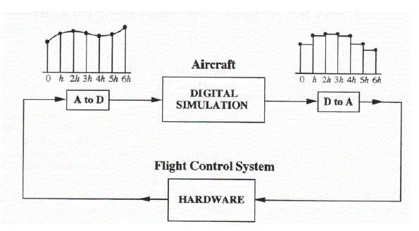 Figure 1.1 Capture