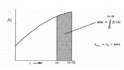 Figure 1.2 Capture
