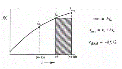 Figure 1.3 Capture