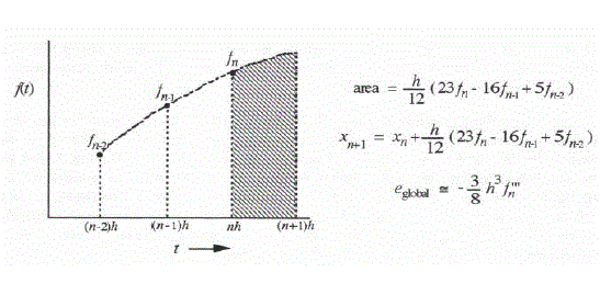 Figure 1.7 Capture