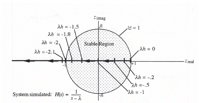 Figure 2.4 Capture