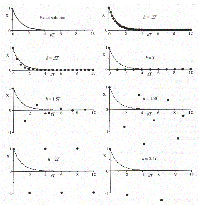 Figure 2.5 Capture