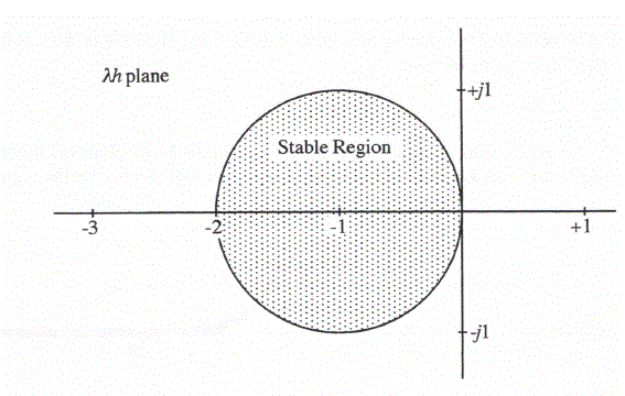 Figure 2.6 Capture