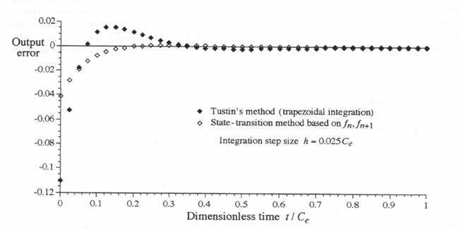 C:\Users\portman\Documents\Chapter 6_files\image279.jpg