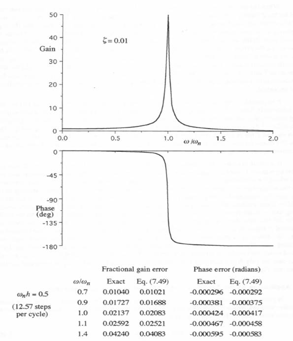 C:\Users\portman\Documents\Chapter 7_files\image167.jpg