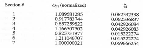 C:\Users\portman\Documents\Chapter 7_files\image287.jpg